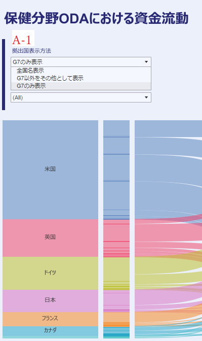 G7のみ表示とした場合の画像