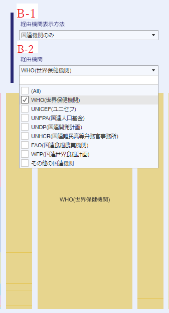 国連機関のみでWHOを選択した場合の画像