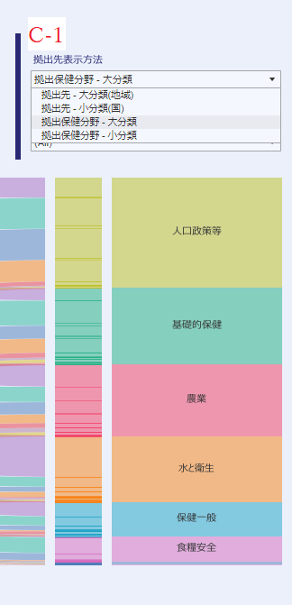拠出保健分野の大分類を選んだ場合の画像