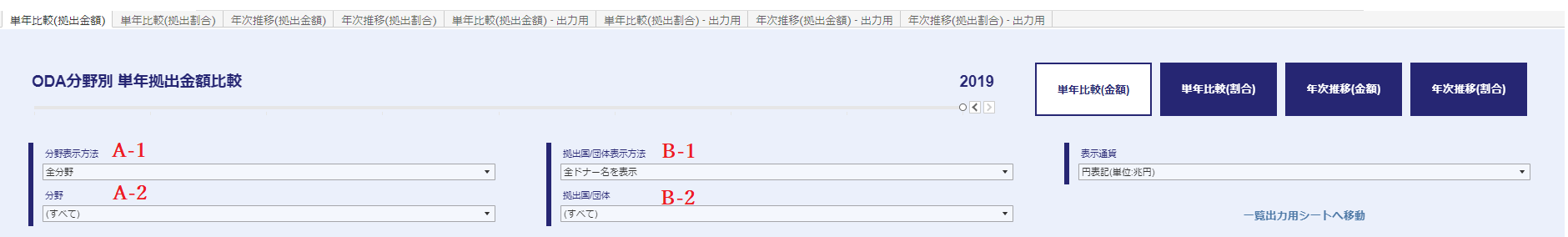 ABの説明