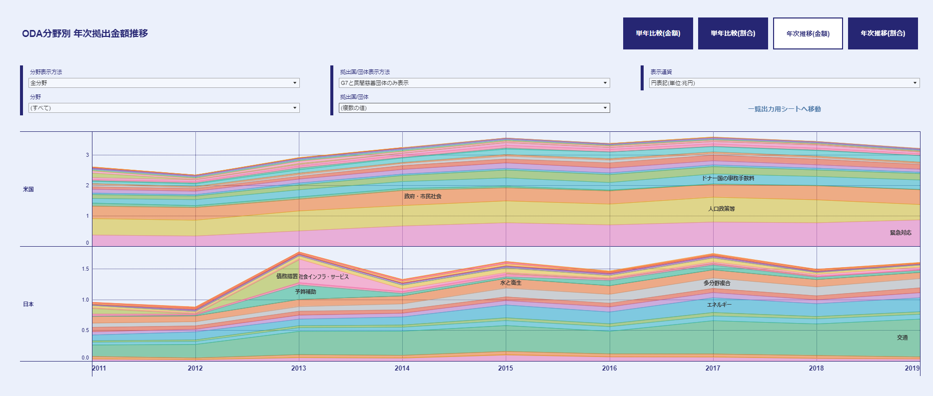 timeTrend