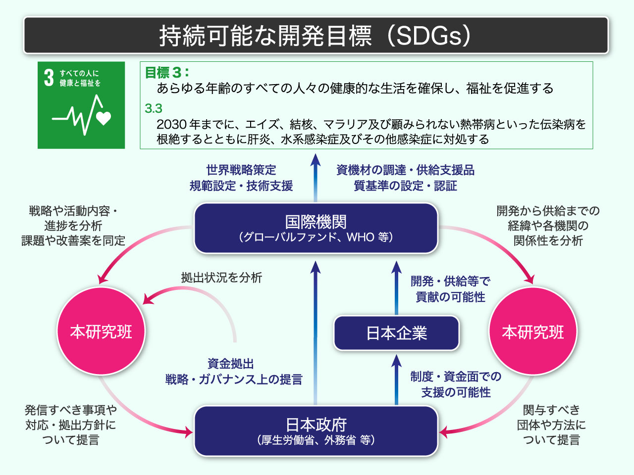 持続可能な開発目標.png